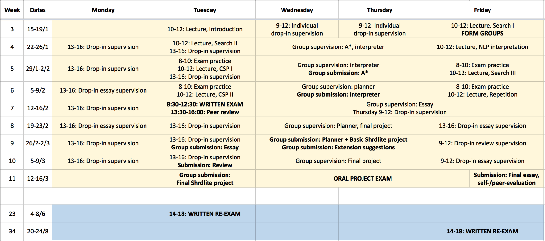 Overview schedule